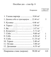 Stan, Bubanj — fotografija 12