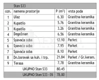 Stan, Dom zdravlja — fotografija 4