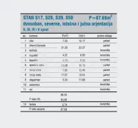 Stan, Crveni Krst — fotografija 5