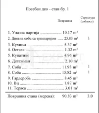 Stan, Bubanj — fotografija 28