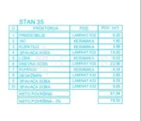 Stan, Mokranjčeva — fotografija 9