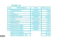 Stan, Mokranjčeva — fotografija 6