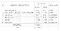 Stan, Durlan — fotografija 5
