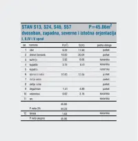 Stan, Crveni Krst — fotografija 5