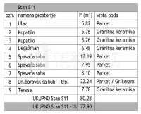 Stan, Dom zdravlja — fotografija 4